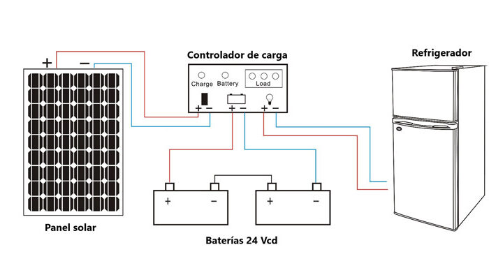 Diagrama Instalación
